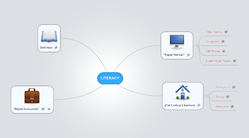 Mind Map: LITERACY