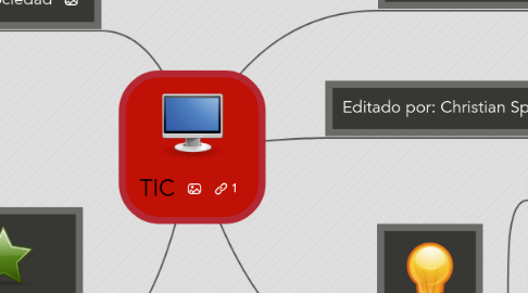 Mind Map: TIC