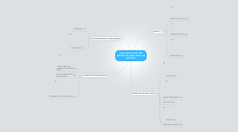 Mind Map: WHAT IMPACT DID THE BUBONIC PLAGUE HAVE ON EUROPE?