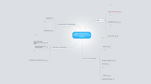 Mind Map: WHAT IMPACT DID THE BUBONIC PLAGUE HAVE ON EUROPE?