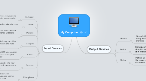 Mind Map: My Computer