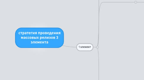 Mind Map: стратегия проведения массовых релизов 3 элемента