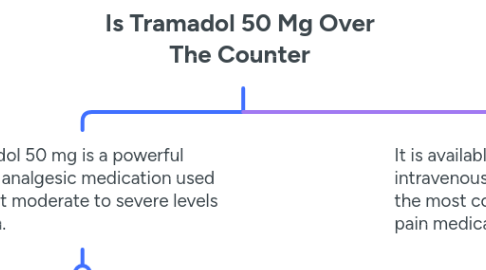 Mind Map: Is Tramadol 50 Mg Over The Counter