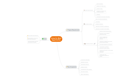 Mind Map: School to Work Opportunites