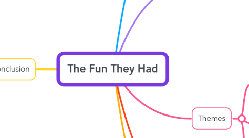 beehive class 9 easy the fun they had mind map