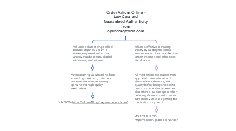 Mind Map: Order Valium Online - Low Cost and Guaranteed Authenticity from opendrugstores.com