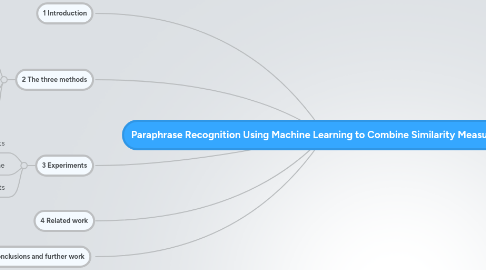 Mind Map: Paraphrase Recognition Using Machine Learning to Combine Similarity Measures