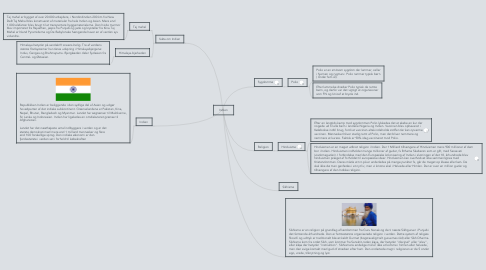 Mind Map: Indien