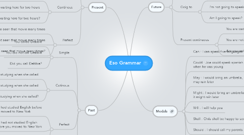 Mind Map: Eso Grammar
