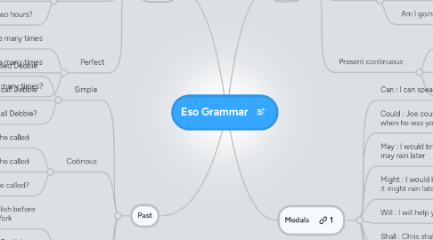 Mind Map: Eso Grammar