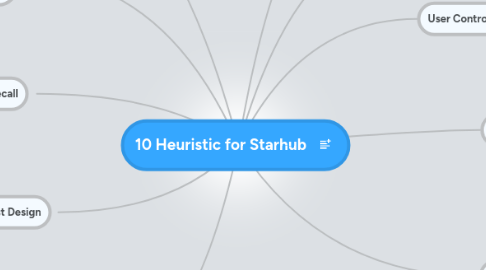 Mind Map: 10 Heuristic for Starhub