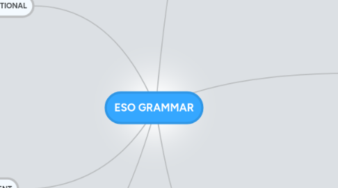 Mind Map: ESO GRAMMAR