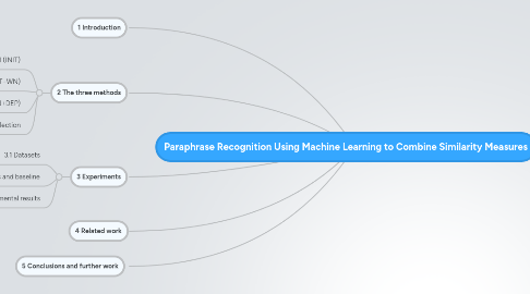 Mind Map: Paraphrase Recognition Using Machine Learning to Combine Similarity Measures