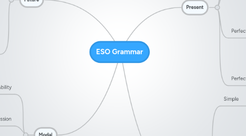 Mind Map: ESO Grammar