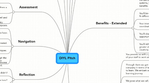 Mind Map: DIYL Pitch