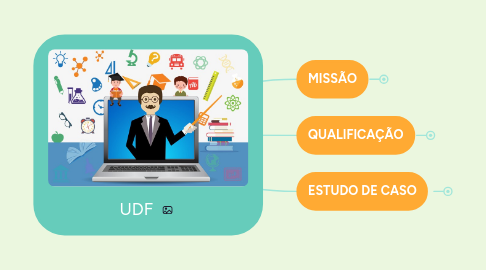 Mind Map: UDF