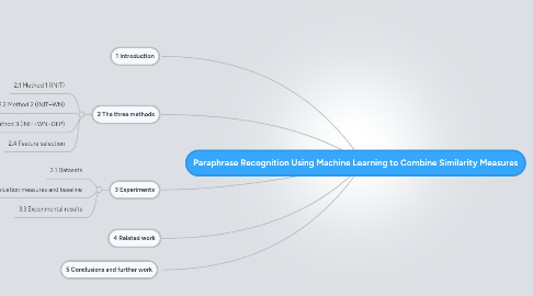 Mind Map: Paraphrase Recognition Using Machine Learning to Combine Similarity Measures