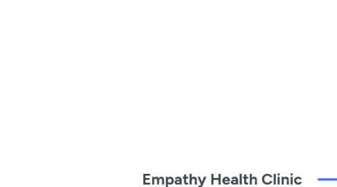 Mind Map: Empathy Health Clinic
