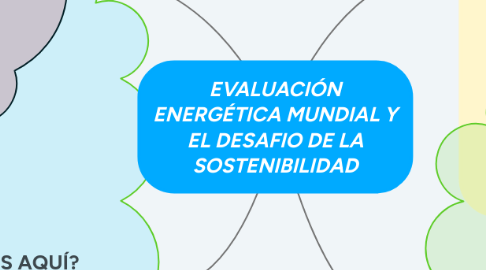 Mind Map: EVALUACIÓN ENERGÉTICA MUNDIAL Y EL DESAFIO DE LA SOSTENIBILIDAD