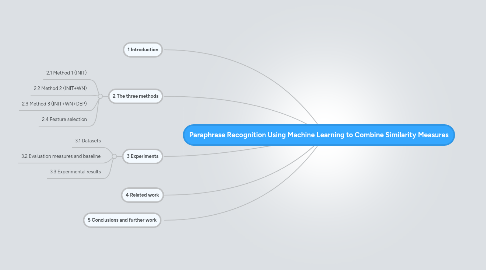 Mind Map: Paraphrase Recognition Using Machine Learning to Combine Similarity Measures