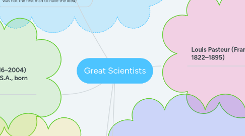 Mind Map: Great Scientists