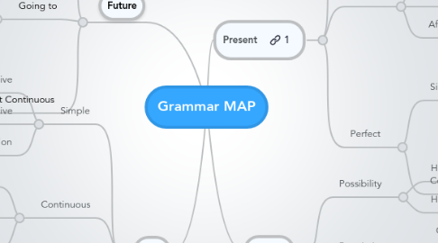 Mind Map: Grammar MAP