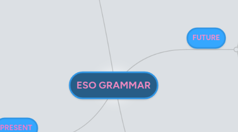 Mind Map: ESO GRAMMAR