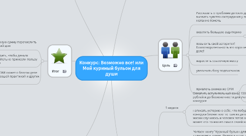 Mind Map: Конкурс: Возможно все! или Мой куриный бульон для души
