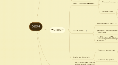 Mind Map: D@SH