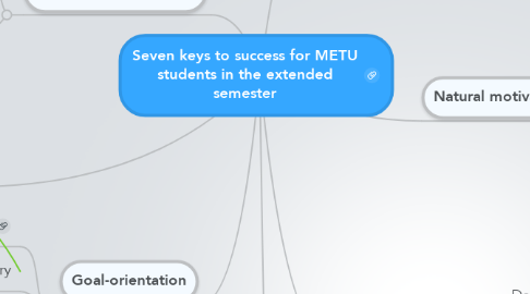 Mind Map: Seven keys to success for METU students in the extended semester