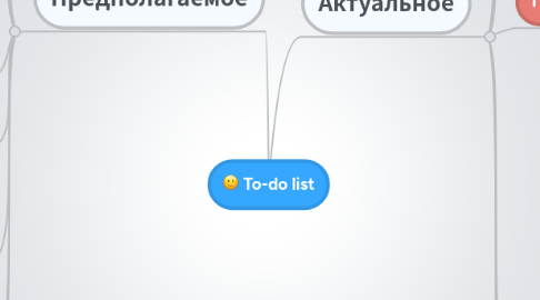 Mind Map: To-do list