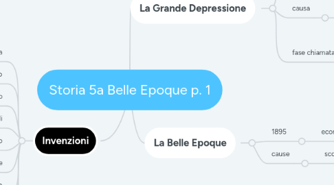 Mind Map: Storia 5a Belle Epoque p. 1