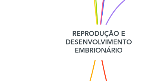Mind Map: REPRODUÇÃO E DESENVOLVIMENTO EMBRIONÁRIO