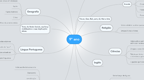 Mind Map: 9º ano