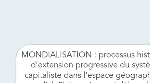 Mind Map: MONDIALISATION : processus historique d’extension progressive du système capitaliste dans l’espace géographique mondial. Phénomène qui débouche sur une « économie-monde »