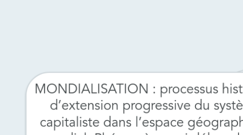 Mind Map: MONDIALISATION : processus historique d’extension progressive du système  capitaliste dans l’espace géographique  mondial. Phénomène qui débouche sur  une « économie-monde »