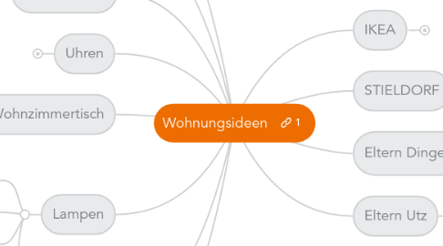 Mind Map: Wohnungsideen