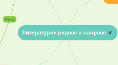 Mind Map: Литературни родове и жанрове