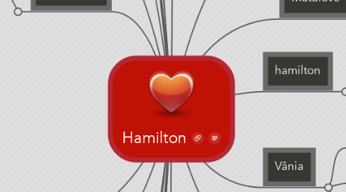 Mind Map: Hamilton