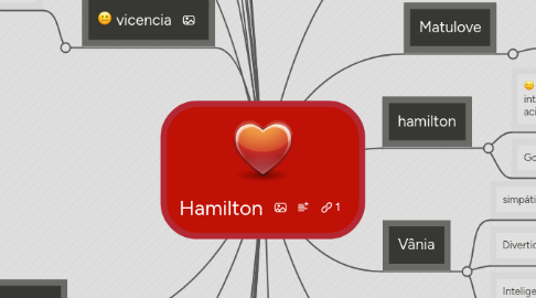 Mind Map: Hamilton