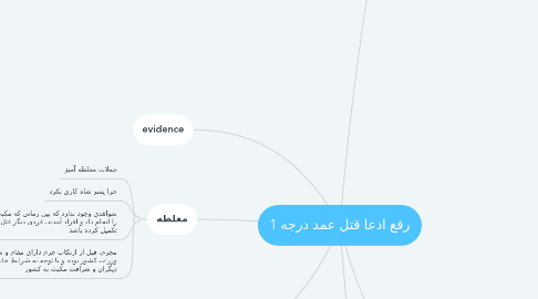 Mind Map: رفع ادعا قتل عمد درجه 1