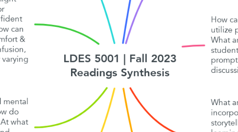 Mind Map: LDES 5001 | Fall 2023 Readings Synthesis