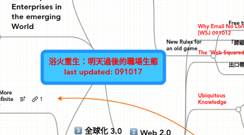 Mind Map: 浴火重生：明天過後的職場生態 last updated: 091017