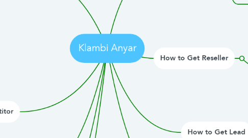 Mind Map: Klambi Anyar