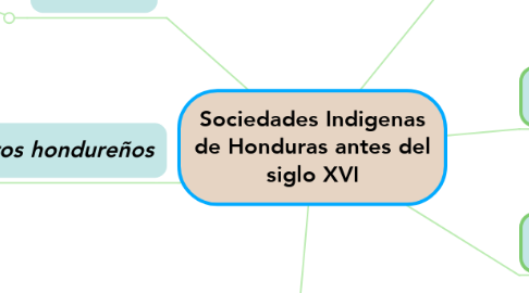 Mind Map: Sociedades Indigenas de Honduras antes del siglo XVI
