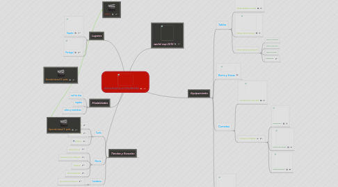 Mind Map: INFOGRAFÍA KITESURFERA