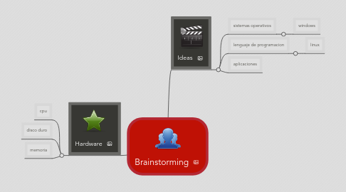 Mind Map: Brainstorming