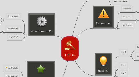 Mind Map: TIC