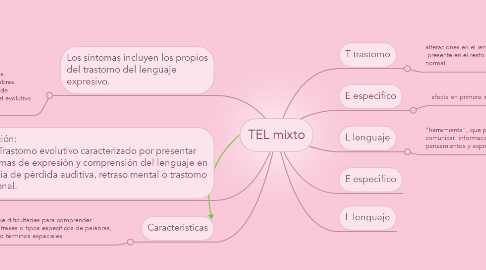 Mind Map: TEL mixto