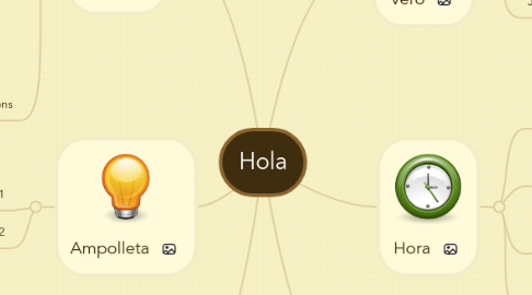 Mind Map: Hola